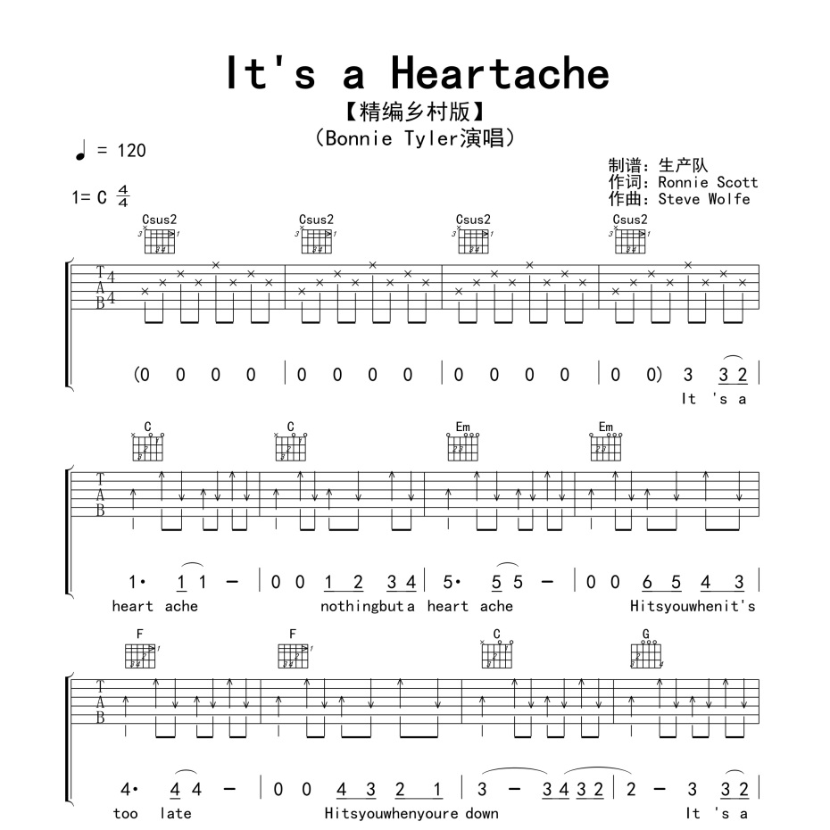 It’s a Heartache吉他谱